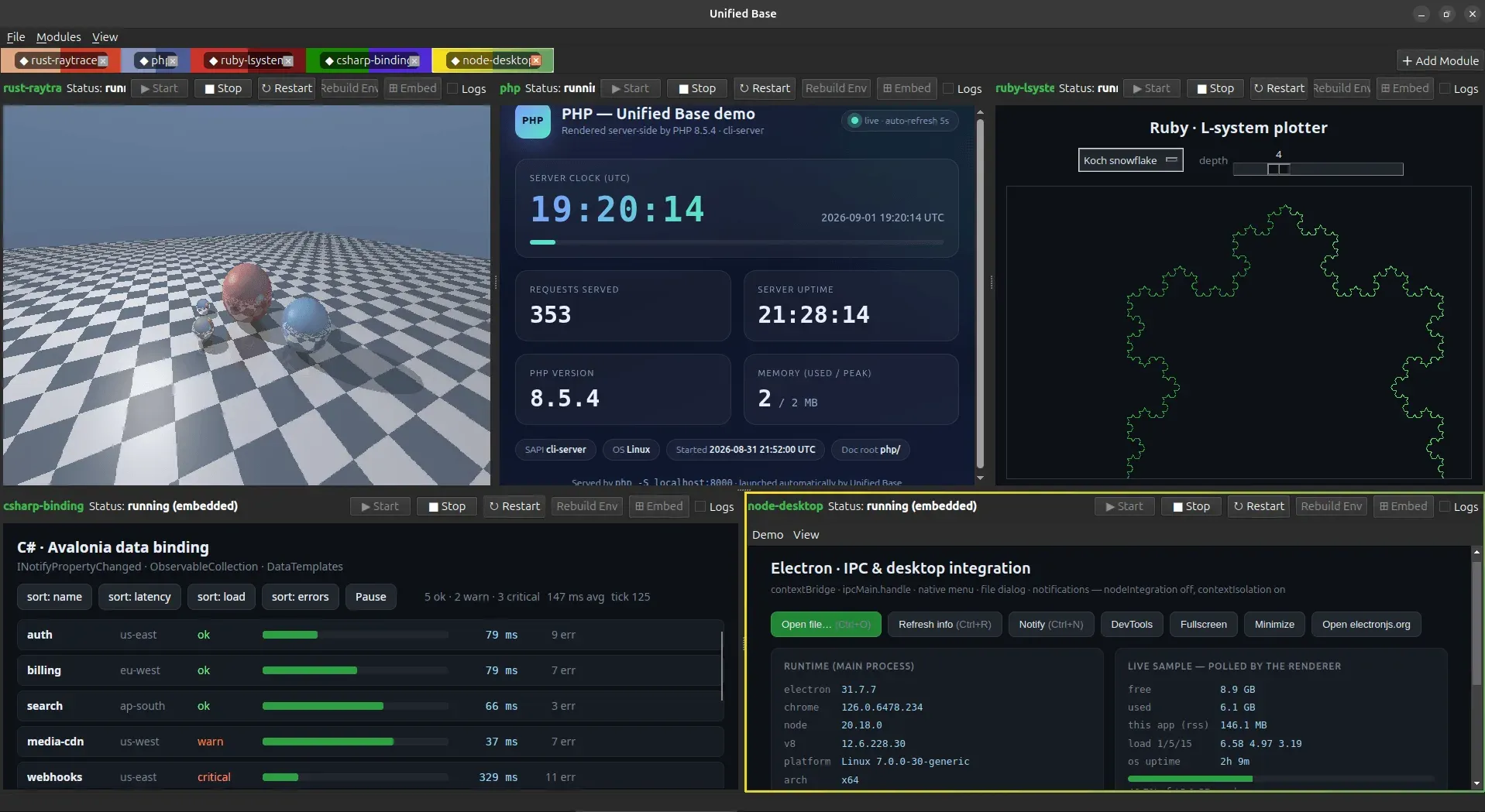 Five colour-coded modules including a Rust raytracer and a PHP dashboard